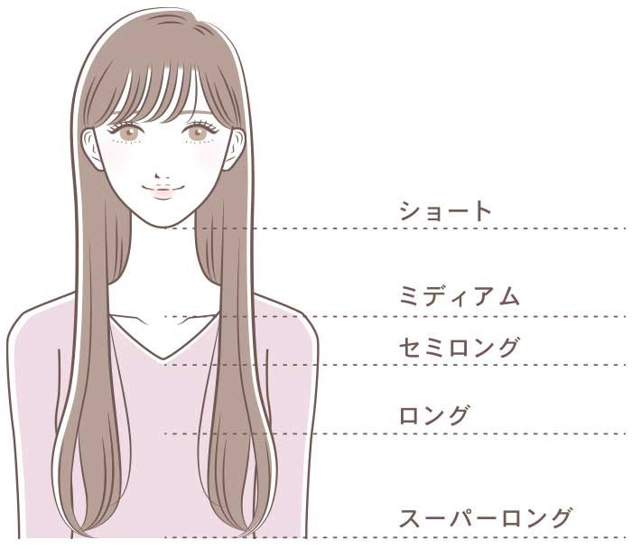 髪の長さ目安